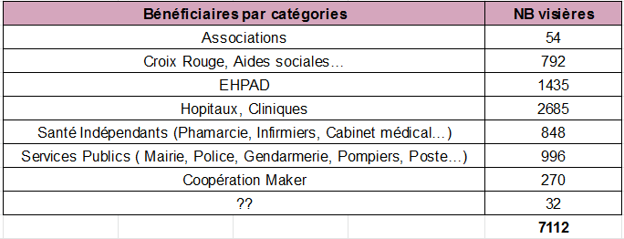 Distribution_visieres.PNG