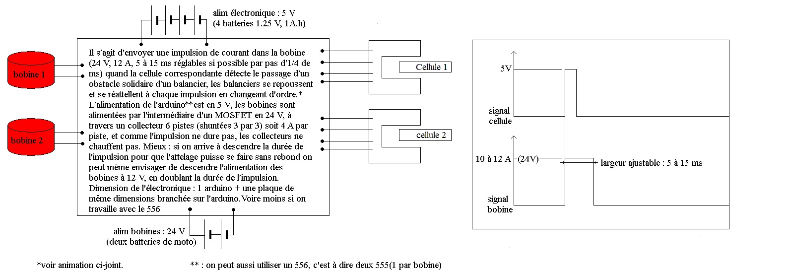 cahier des charges électronique.jpg