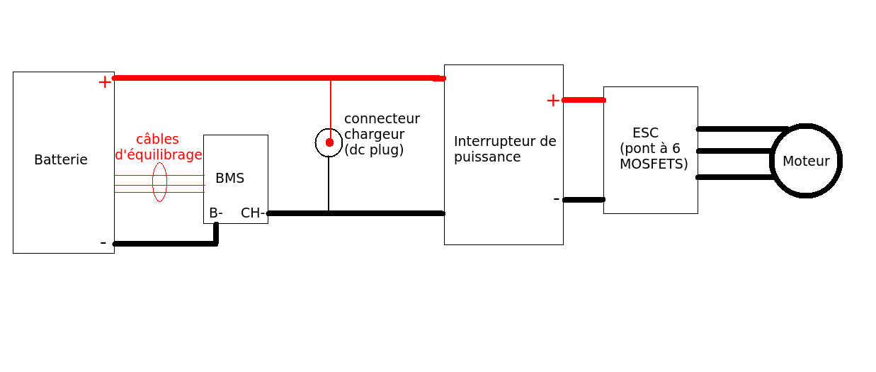 synoptiqueSkate.png