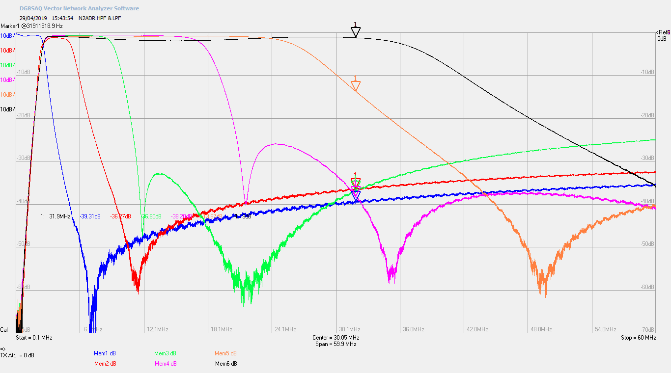 N2ADR HPF & LPF.png